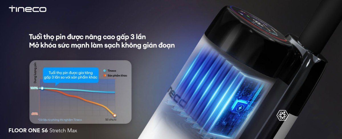 Cây hút bụi lau nhà Tineco Floor One S6 Stretch Max, Lực hút 22 000Pa