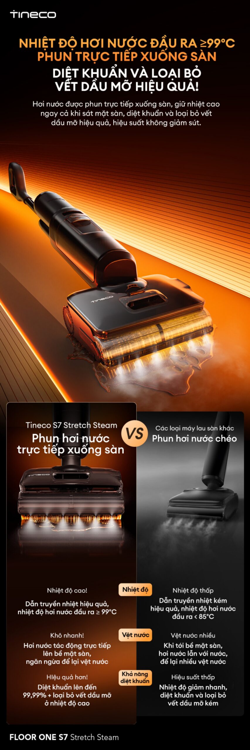 Cây hút bụi lau nhà Tineco Floor One S7 Stretch Steam, Lực hút 22 000Pa
