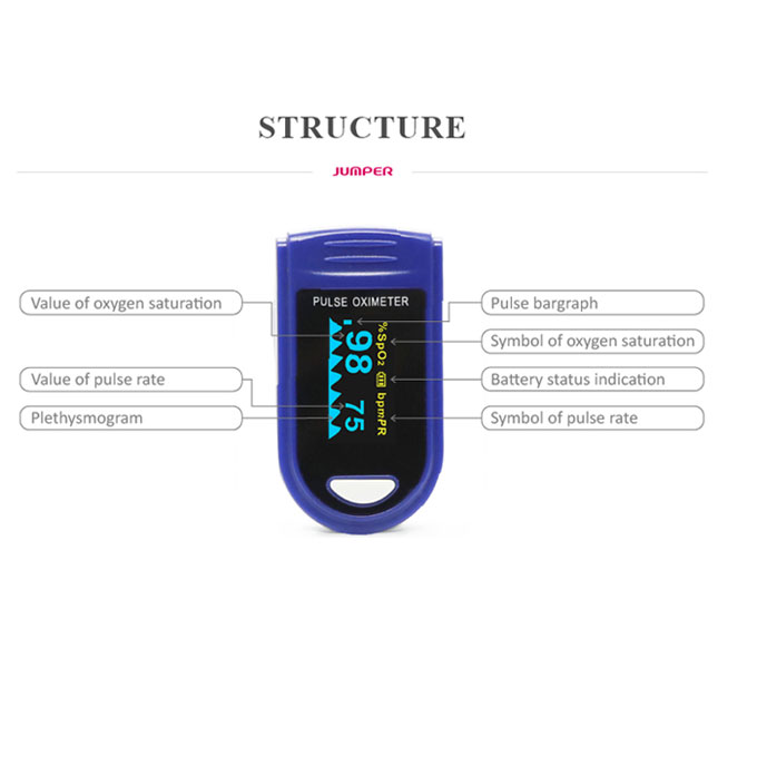 Máy đo nồng độ Oxy trong máu Jumper 100C
