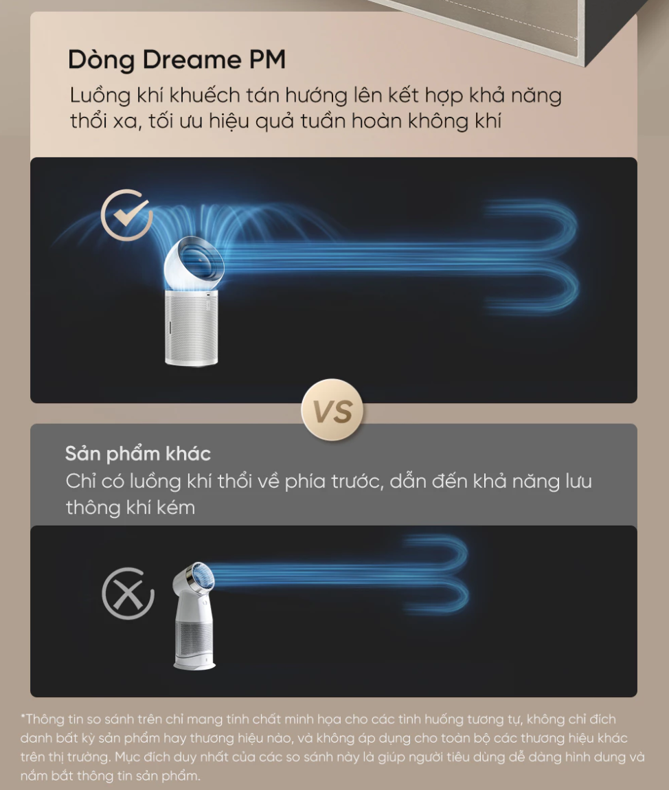Máy Lọc Không Khí Dreame PM Neo