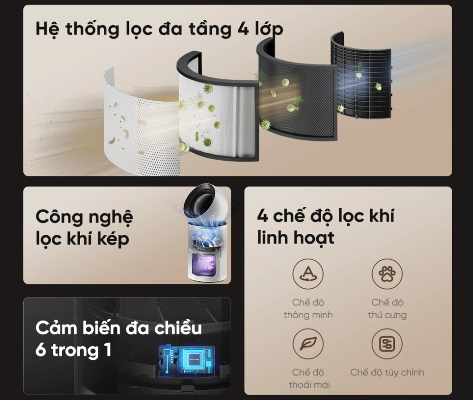 Máy Lọc Không Khí Dreame PM Neo
