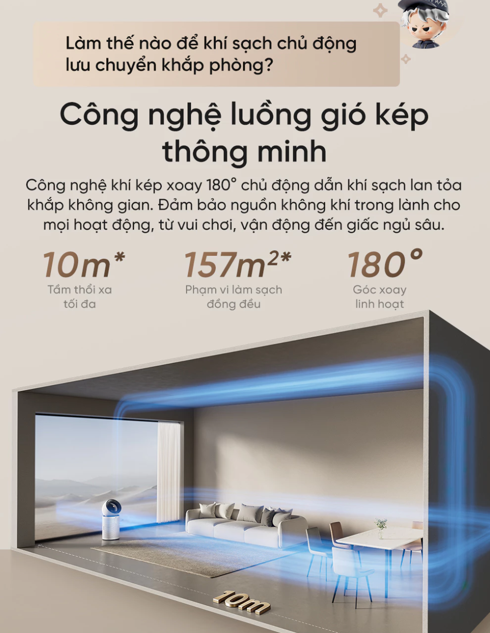 Máy Lọc Không Khí Dreame PM Neo