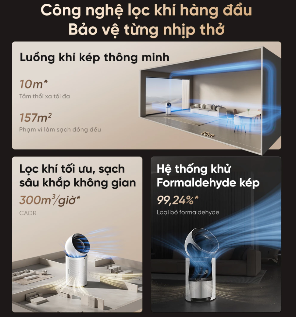 Máy Lọc Không Khí Dreame PM Neo