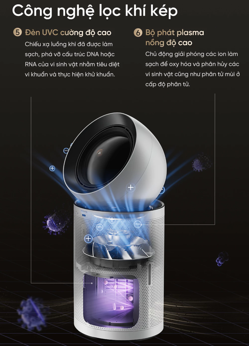 Máy Lọc Không Khí Dreame PM Neo