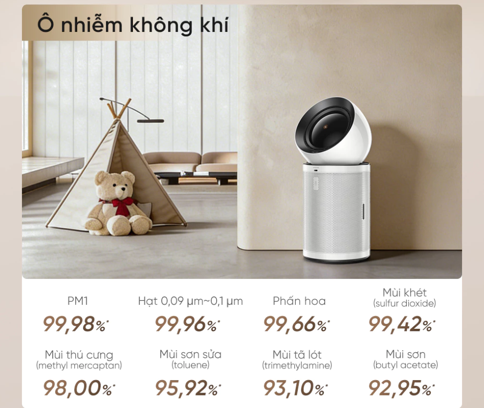 Máy Lọc Không Khí Dreame PM Neo