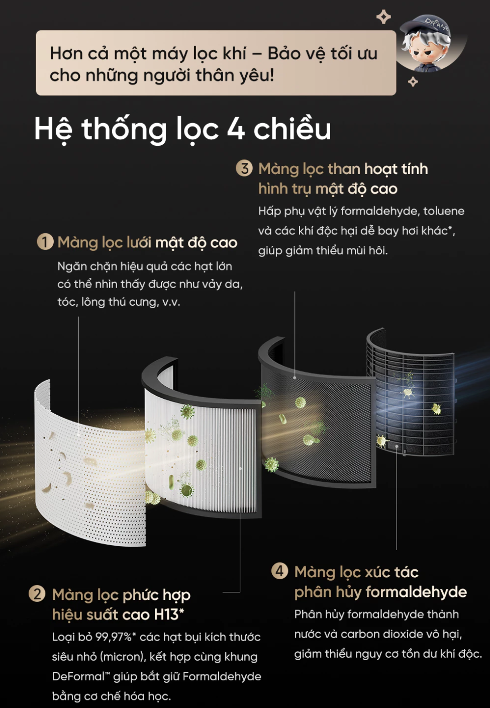 Máy Lọc Không Khí Dreame PM Neo