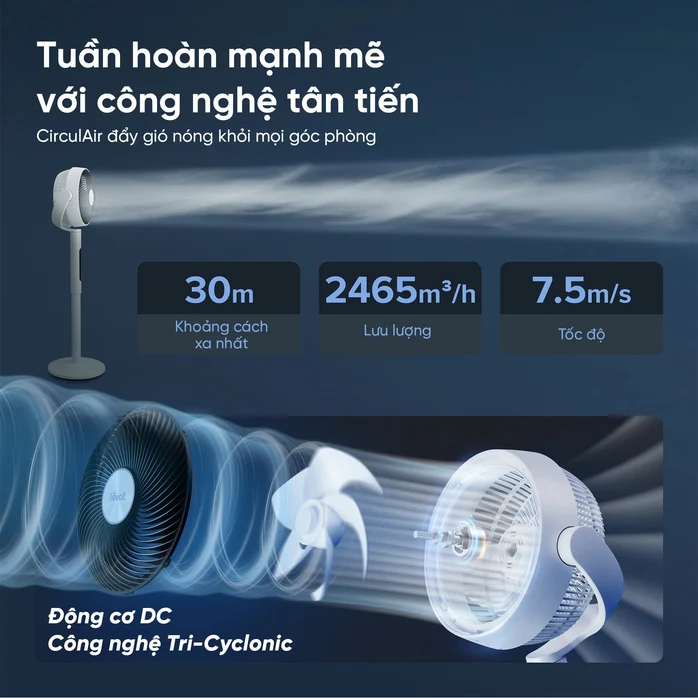 Quạt tuần hoàn không khí Levoit CirculAir 22.9cm- Cảm biến nhiệt độ – 12 cấp gió – Mát đến 30m – Xoay đa hướng