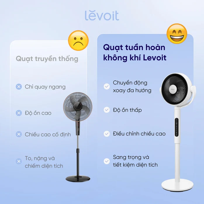 Quạt tuần hoàn không khí Levoit CirculAir 22.9cm- Cảm biến nhiệt độ – 12 cấp gió – Mát đến 30m – Xoay đa hướng