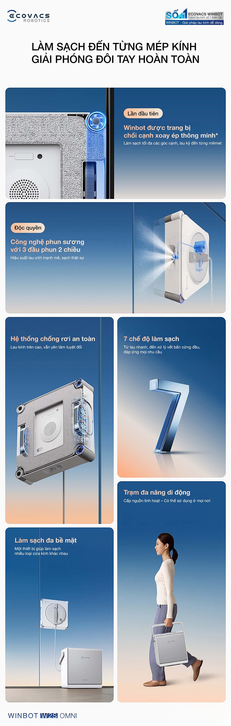 Robot lau kinh Ecovacs Winbot W2S phun sương 3 đầu phun 2 chiều